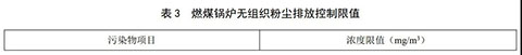 北京燃?xì)庹羝仩t環(huán)保標(biāo)準(zhǔn)表3